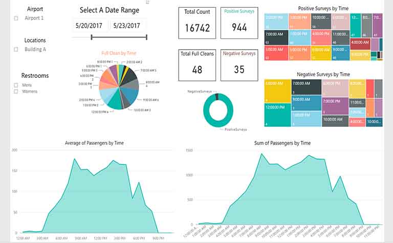 Infax analytics